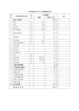 广西防城港市企沙中心渔港概算核定表
