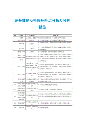 设备维护及检修危险点分析及预控措施