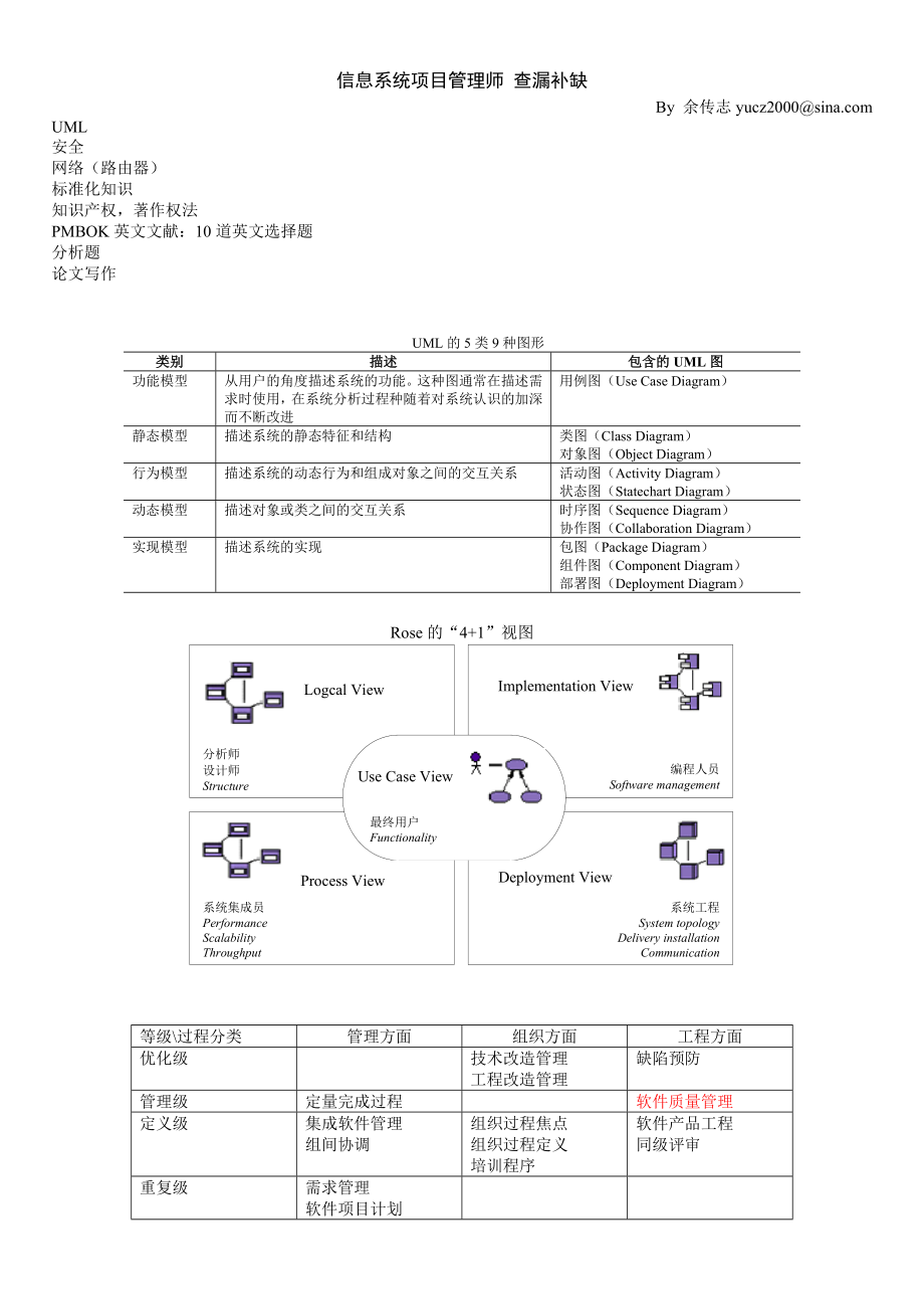 信息系统项目管理师考前培训班笔记_第1页