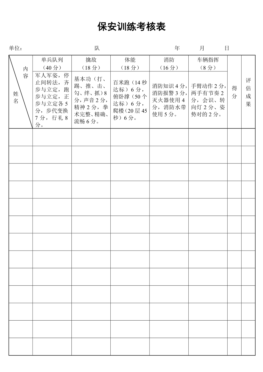 保安训练考核表格_第1页