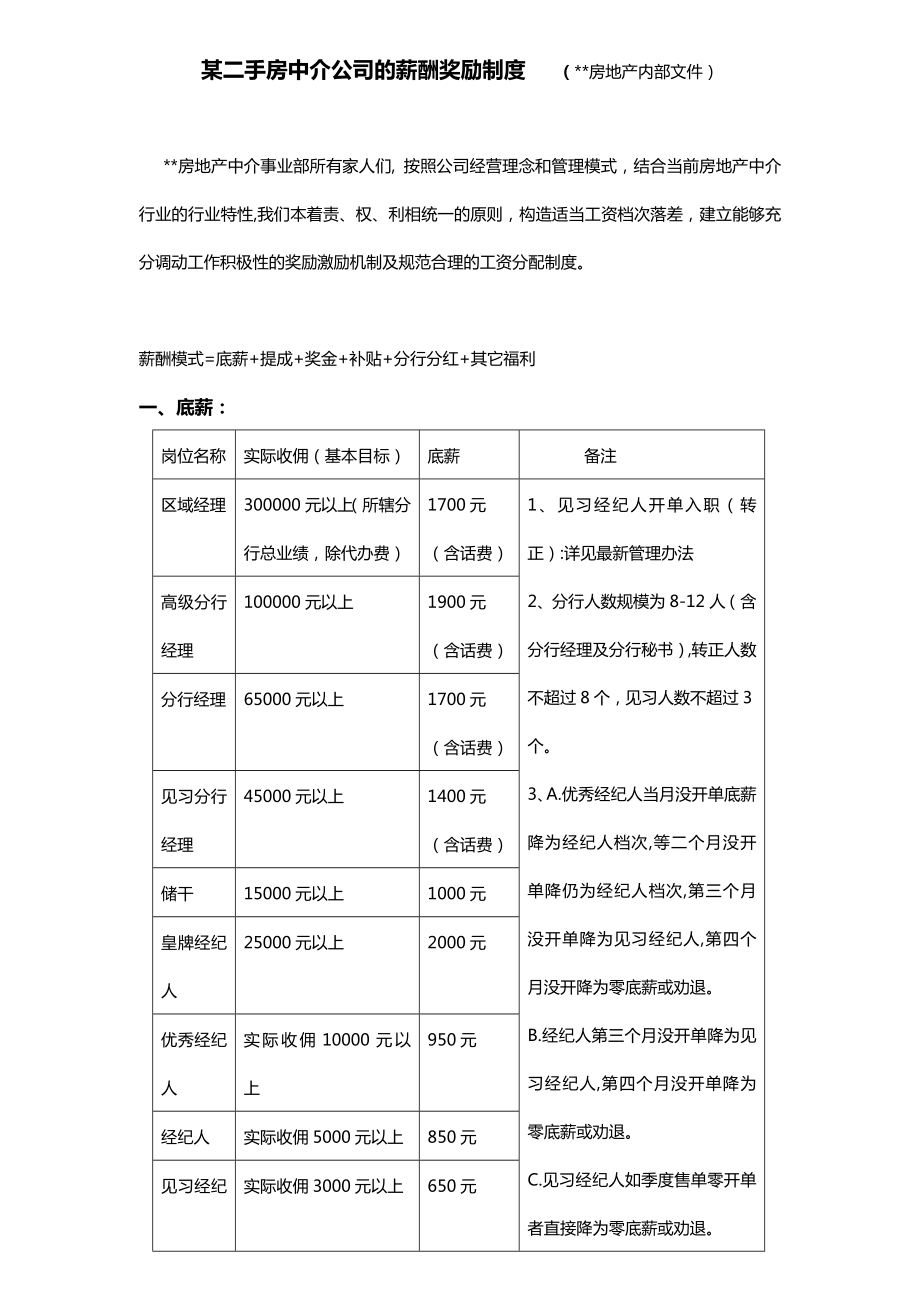 分享二手房中介公司的薪酬奖励制度_第1页