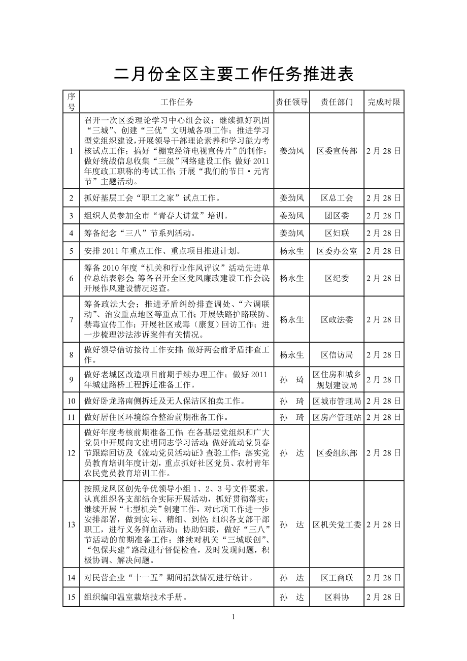 二月份全区主要工作任务推进表_第1页