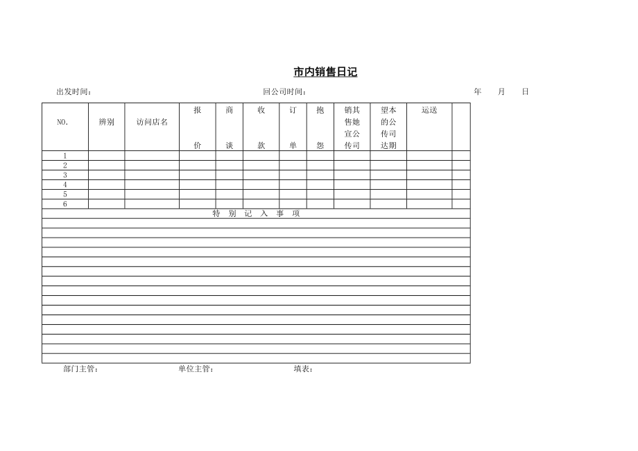 企业市内销售日记表_第1页