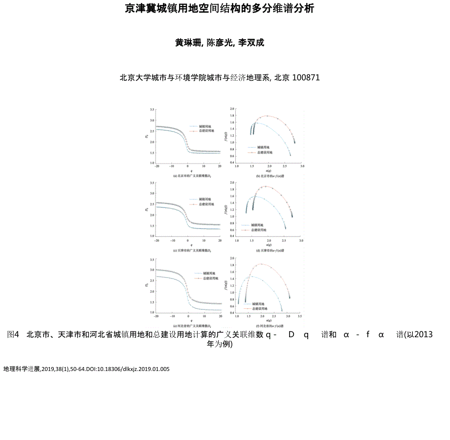 京津冀城镇用地空间结构的多分维谱分析_第1页
