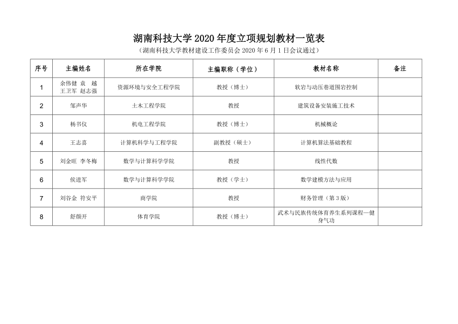 湖南科技大学2020年度立项规划教材一览表_第1页