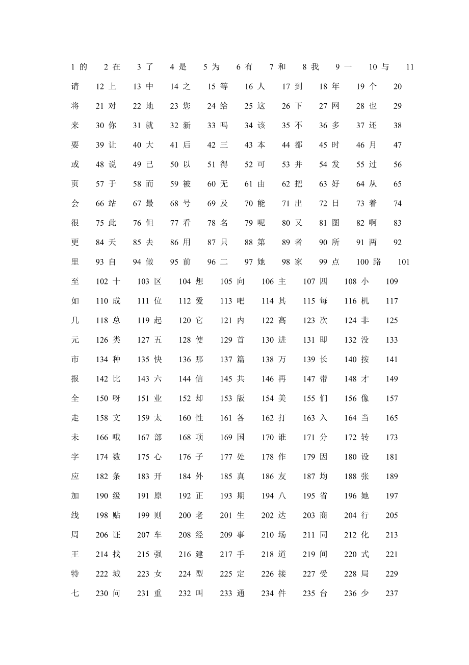常用汉字字频统计表_第1页