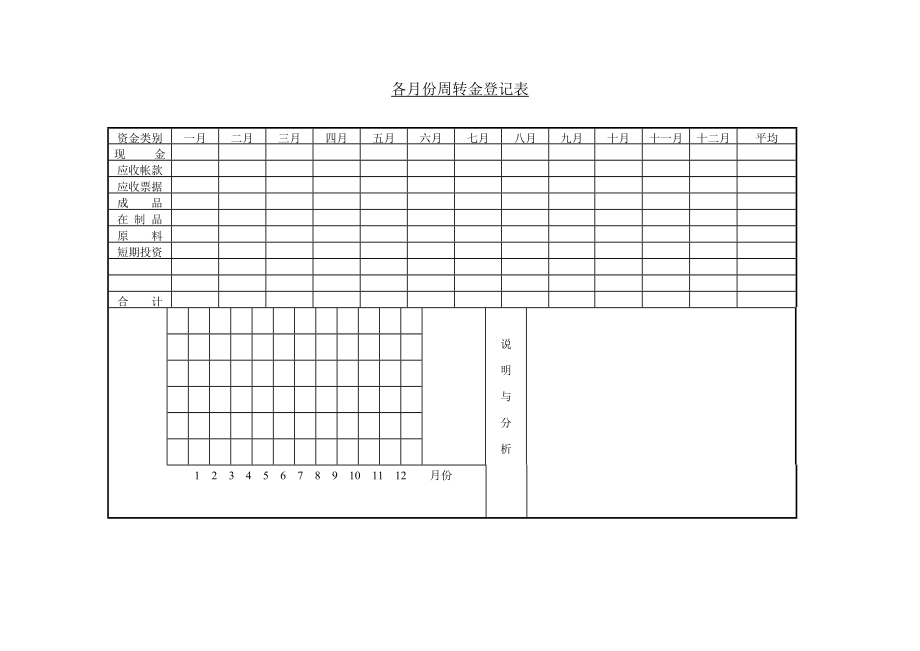 各月份周转金统计表_第1页