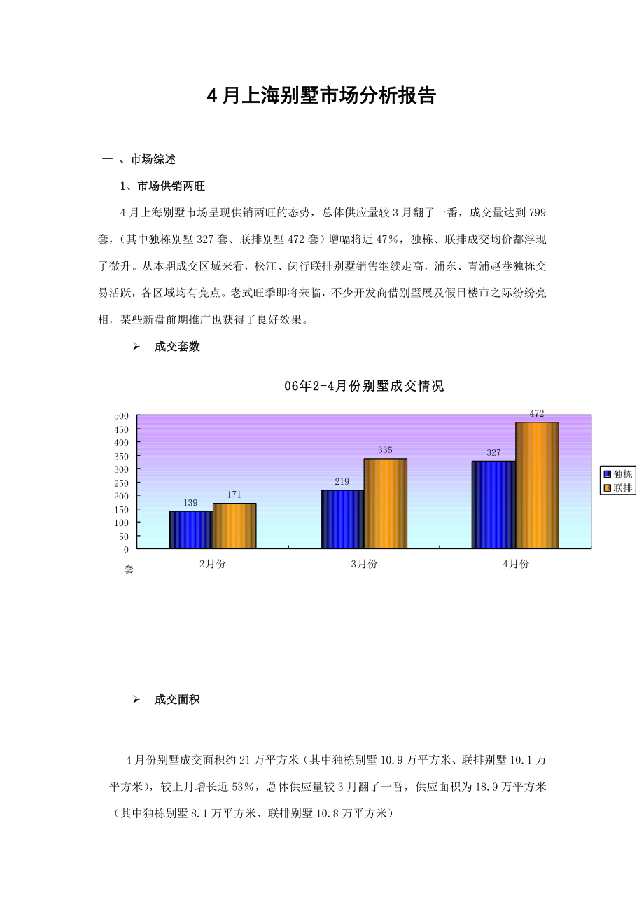 年4月上海别墅市场分析报告_第1页