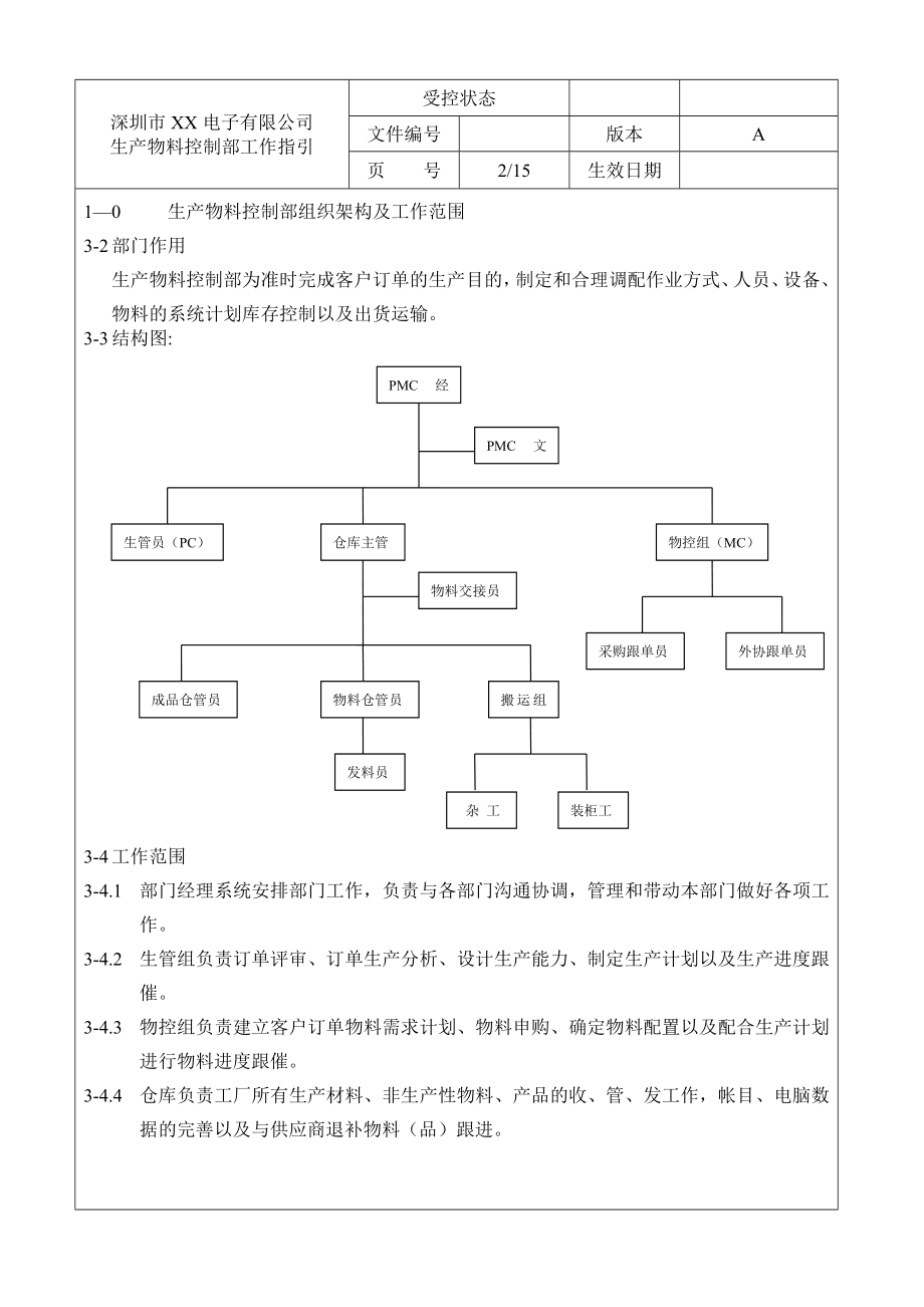 PMC程序文件汇总_第1页