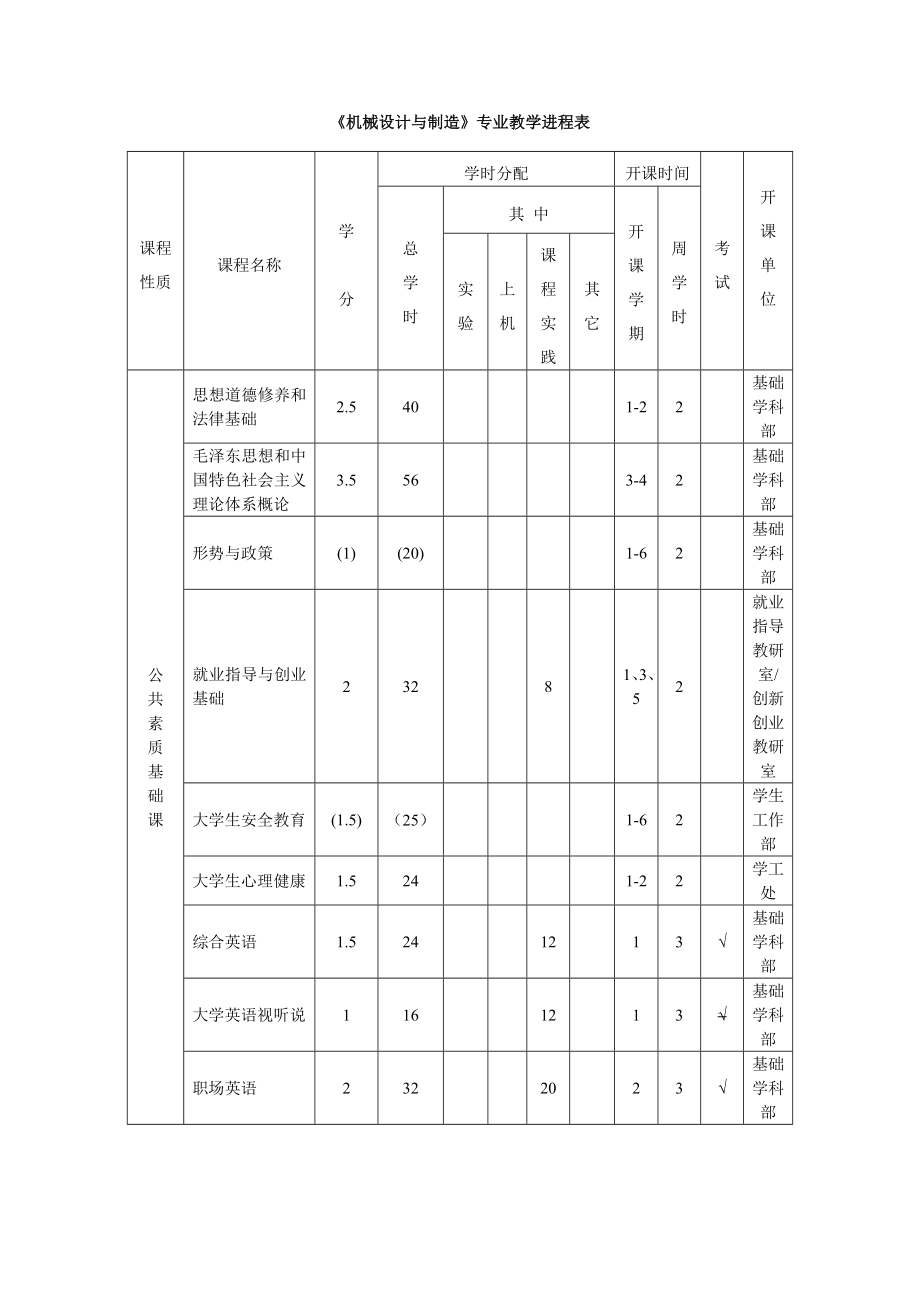 《机械设计与制造》专业教学进程表_第1页