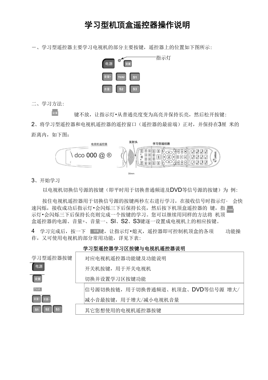 机顶盒遥控器操作说明_第1页