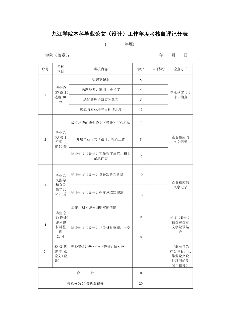 九江学院本科毕业论文（设计）工作年度考核自评记分表_第1页