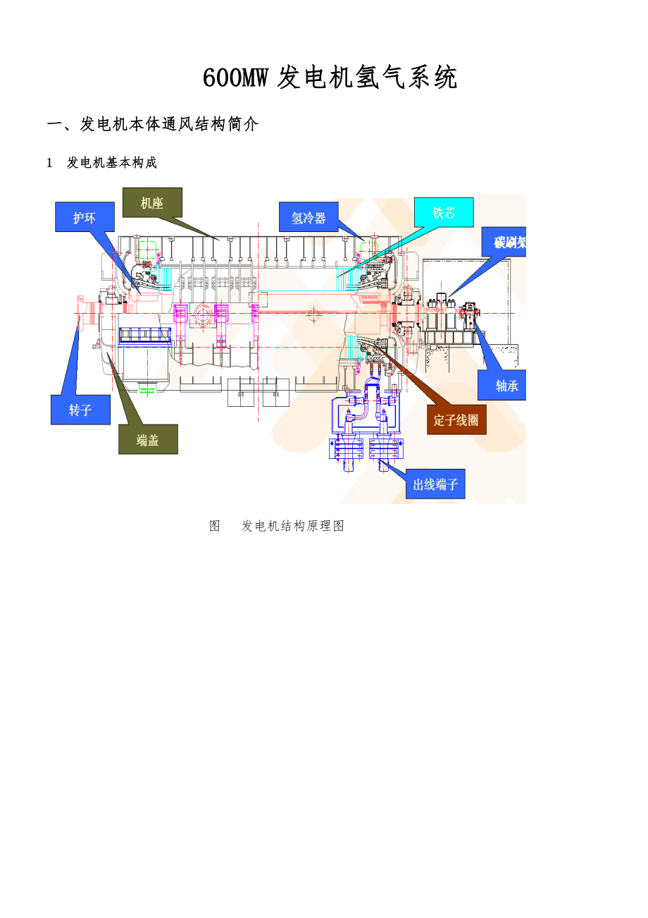 《发电机氢气系统》word版_第1页