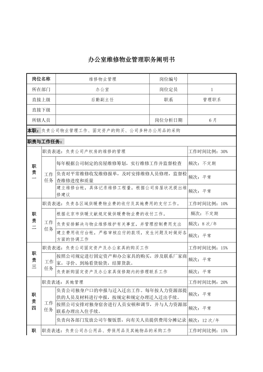 办公室维修物业管理岗位描述_第1页