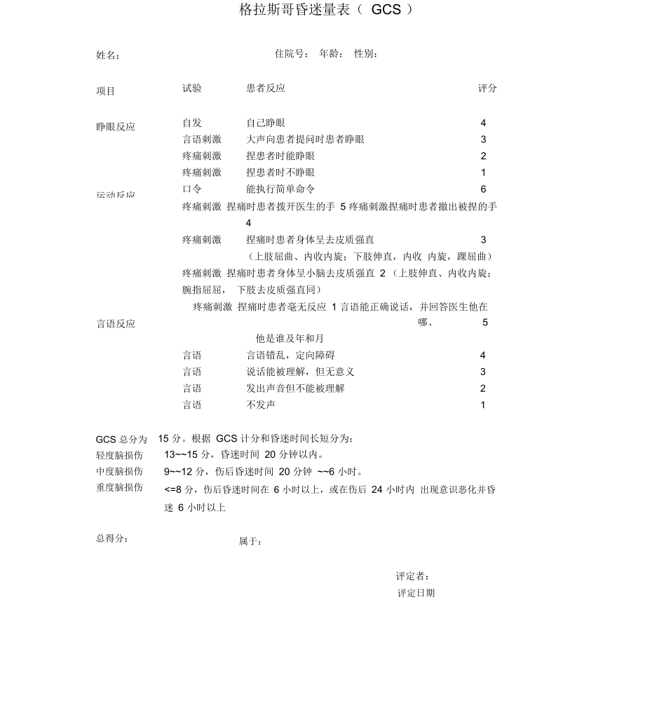 格拉斯哥昏迷量表GCS._第1页