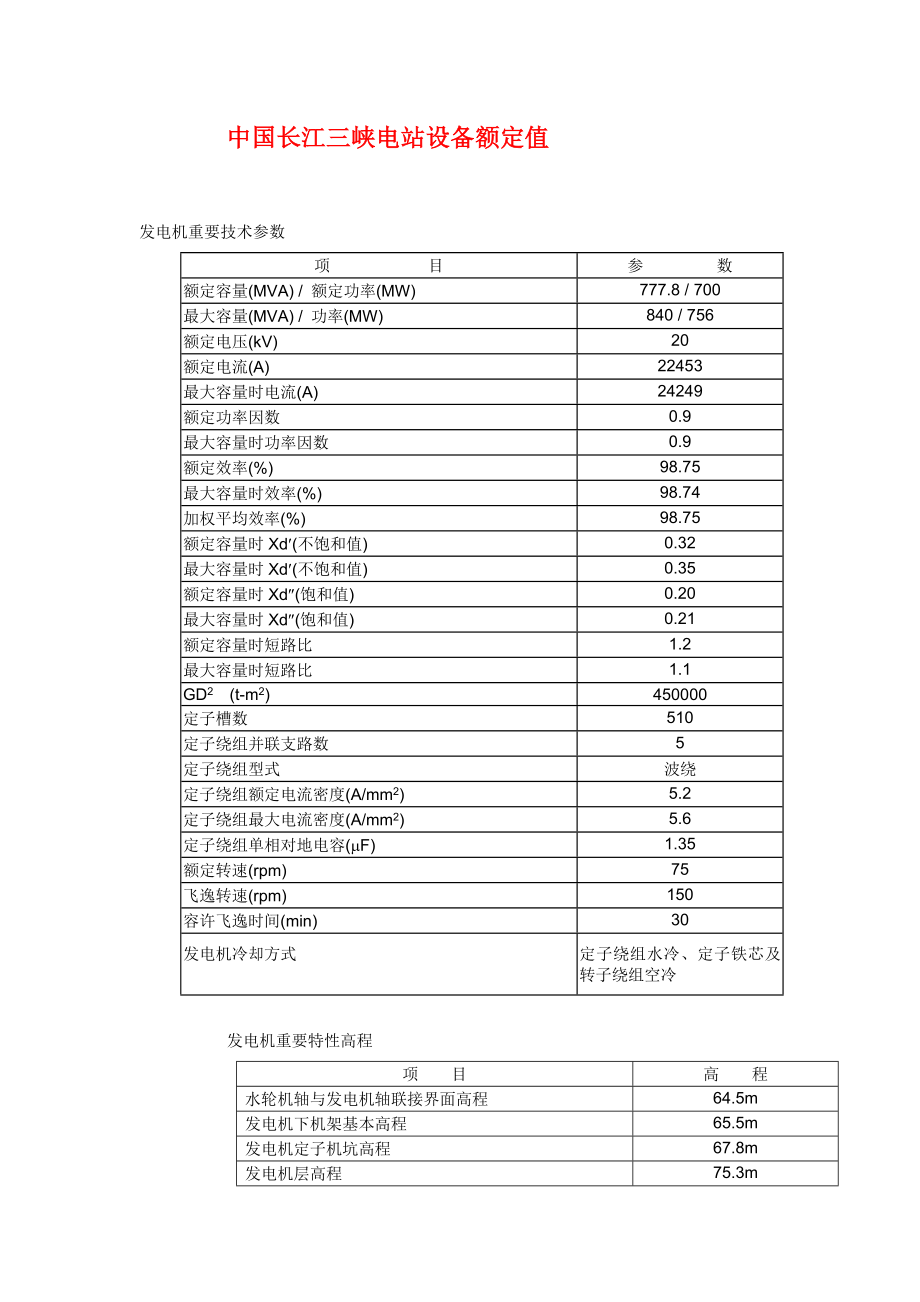 试议中国长江三峡电站设备额定值_第1页