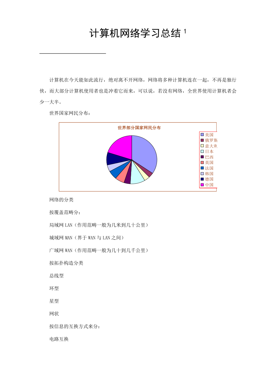 计算机网络学习总结_第1页