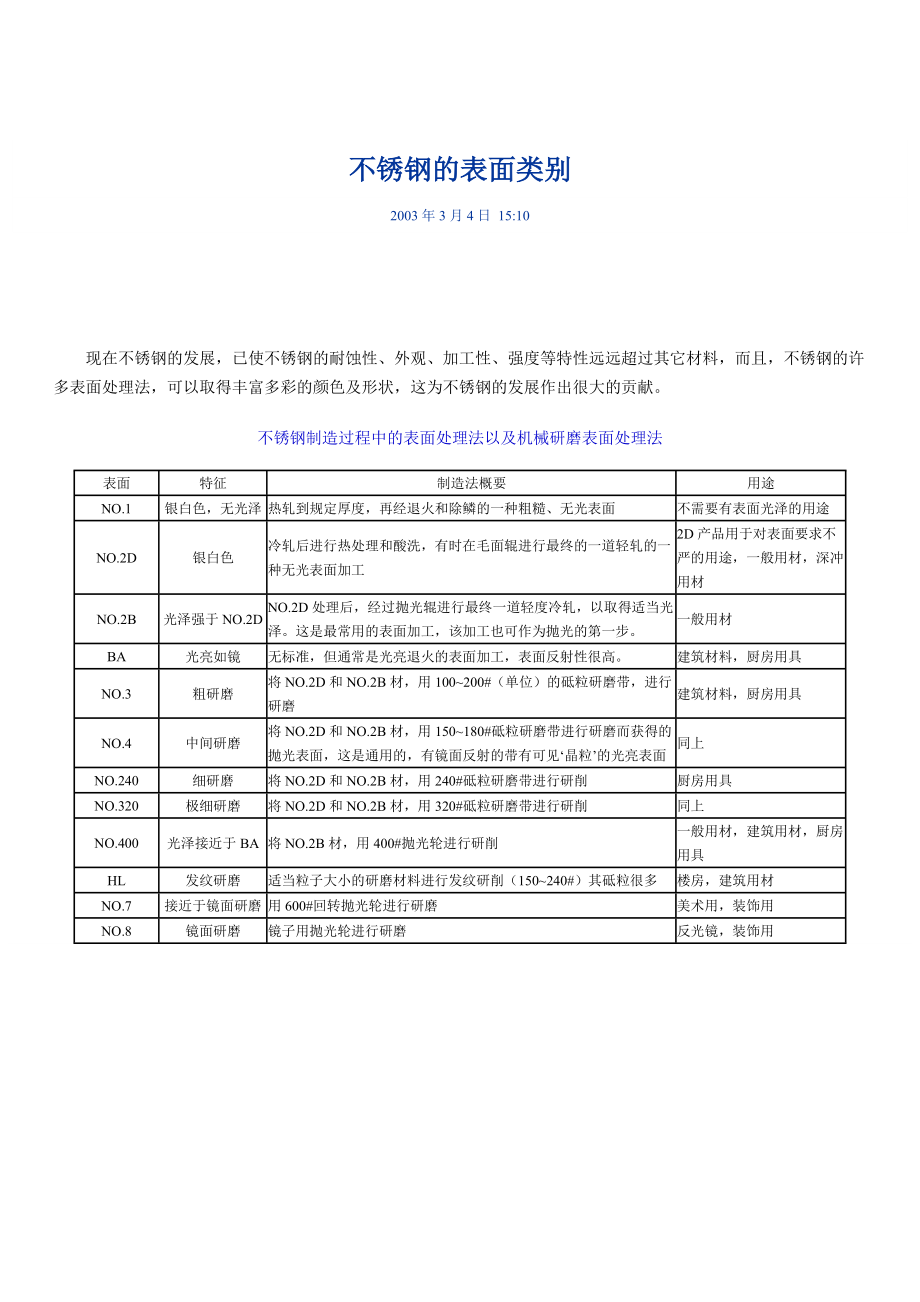 機(jī)械不銹鋼的表面類(lèi)別素材資料_第1頁(yè)