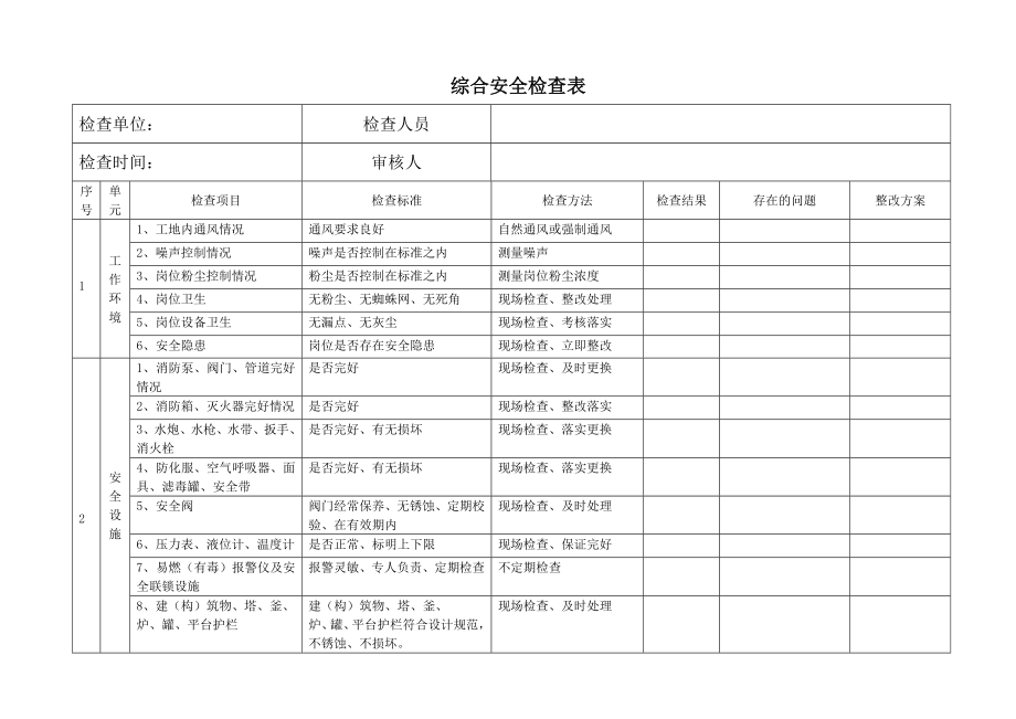 《工地安全檢查表》word版_第1頁