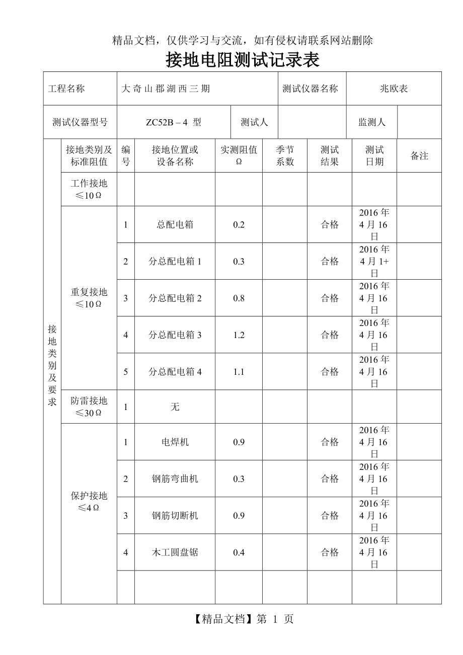 施工现场临时用电接地电阻测试记录表_第1页