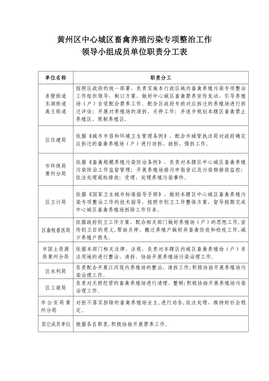 黄州区中心城区畜禽养殖污染专项整治工作_第1页
