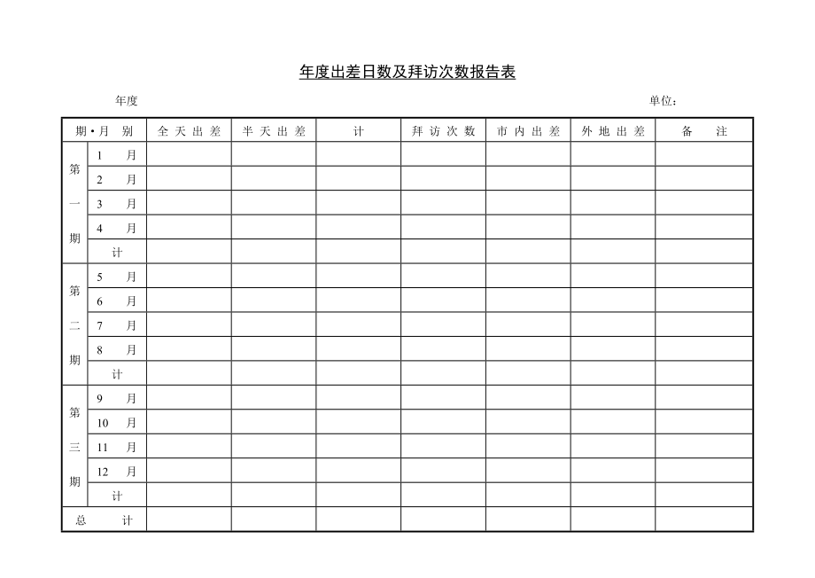 年度出差日数及拜访表_第1页