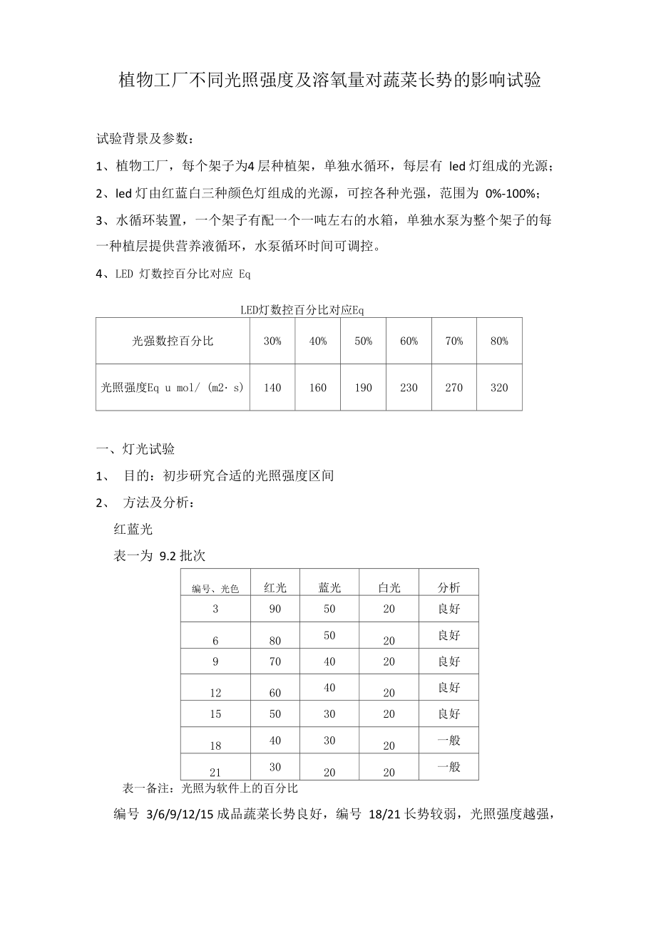 植物工厂不同光照强度对蔬菜长势的影响试验_第1页