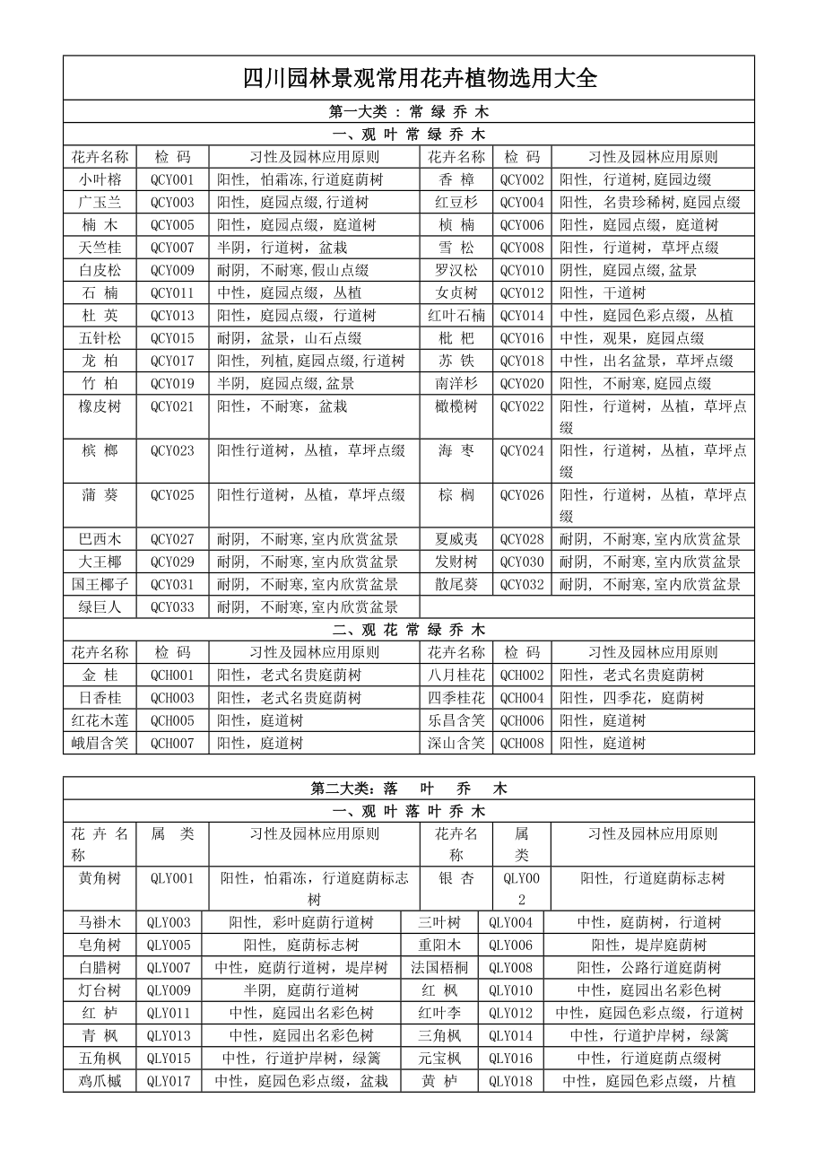 四川园林景观常用花卉植物选用大全_第1页