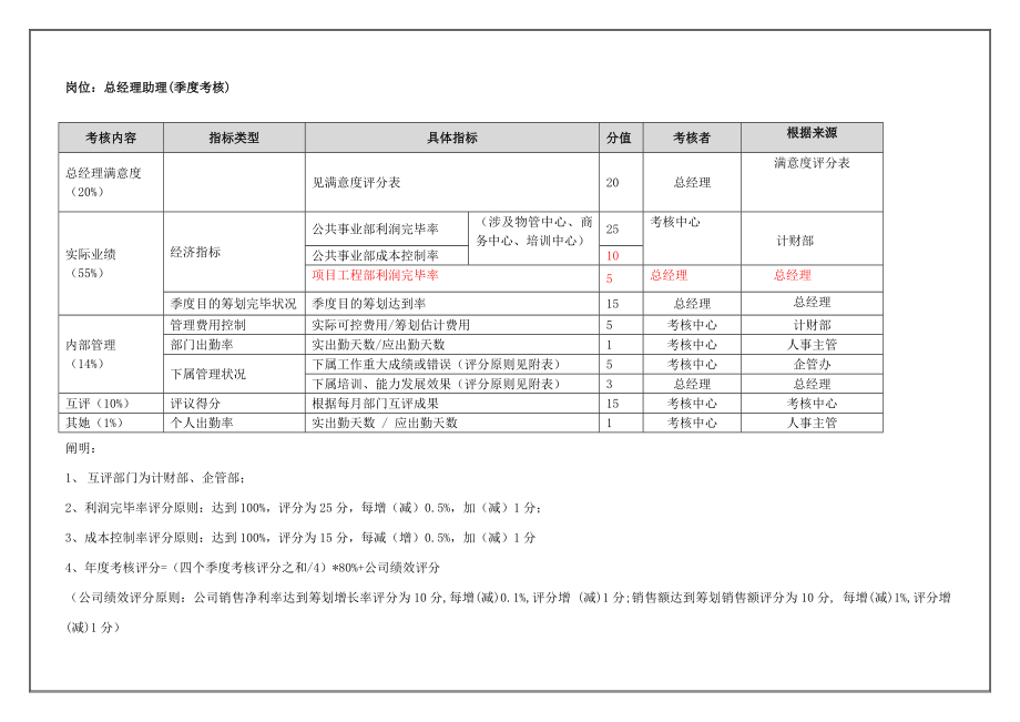 总经理助理(季度考核)表_第1页