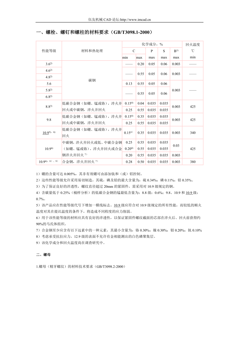 機械螺栓、螺釘和螺柱的材料要求標準件常用件的標準_第1頁