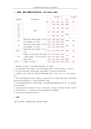 機(jī)械螺栓、螺釘和螺柱的材料要求標(biāo)準(zhǔn)件常用件的標(biāo)準(zhǔn)