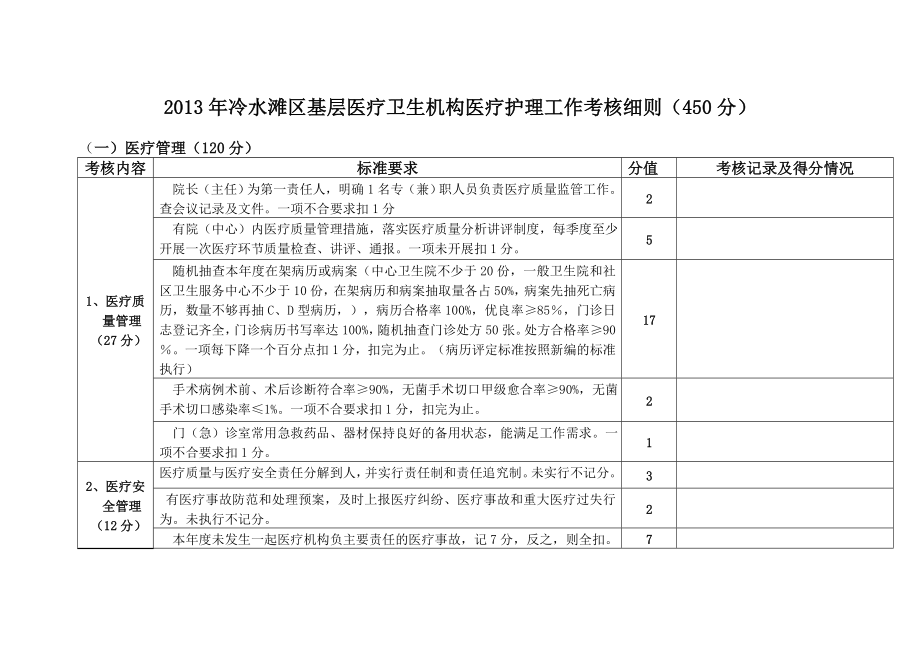 冷水滩区基层医疗卫生机构医疗护理工作考核细则450分_第1页