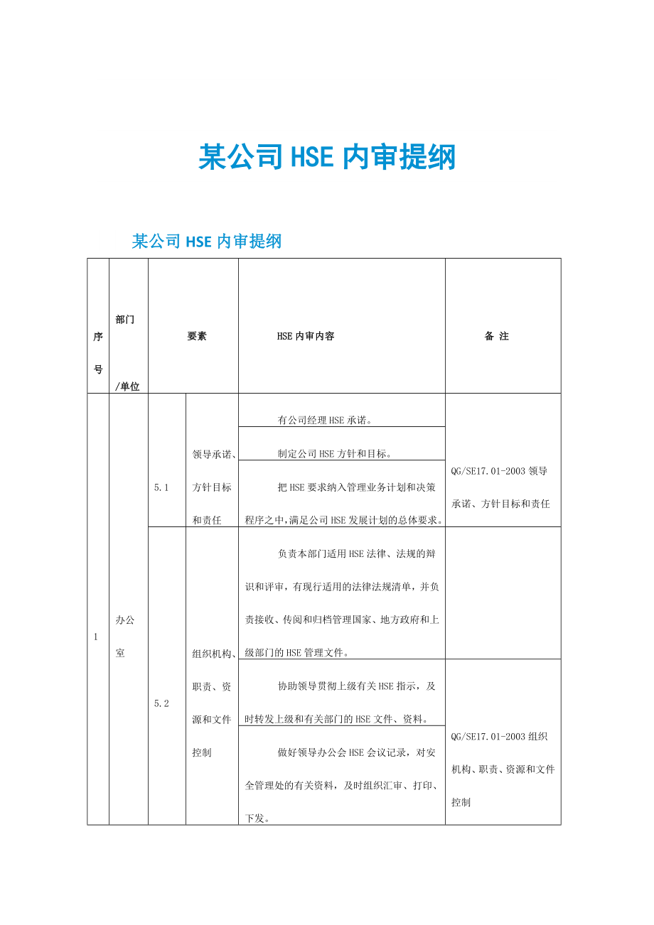 某公司HSE内审提纲_第1页