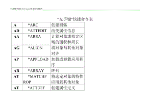 機(jī)械液壓元件原理與結(jié)構(gòu)彩色立體圖集快捷命令表