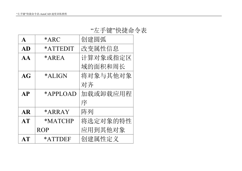 機(jī)械液壓元件原理與結(jié)構(gòu)彩色立體圖集快捷命令表_第1頁