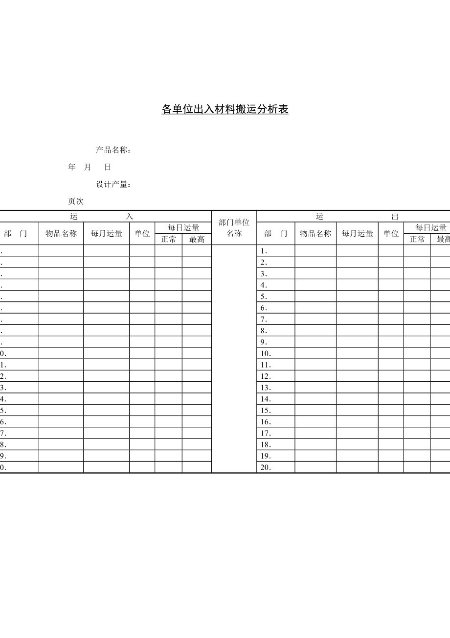 各单位出入材料搬运情况分析记录表_第1页