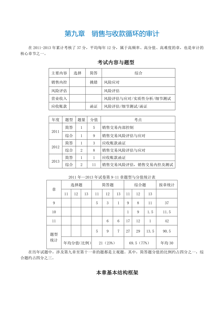 CPA考試《審計》第九章 銷售與收款循環(huán)的審計_第1頁