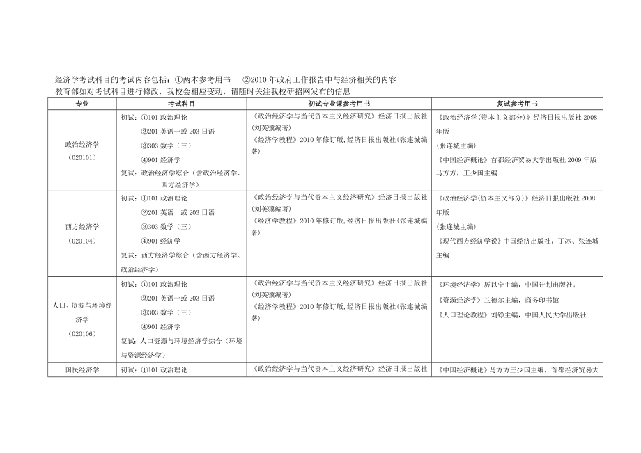 《首都經(jīng)貿(mào)大學(xué)》word版_第1頁