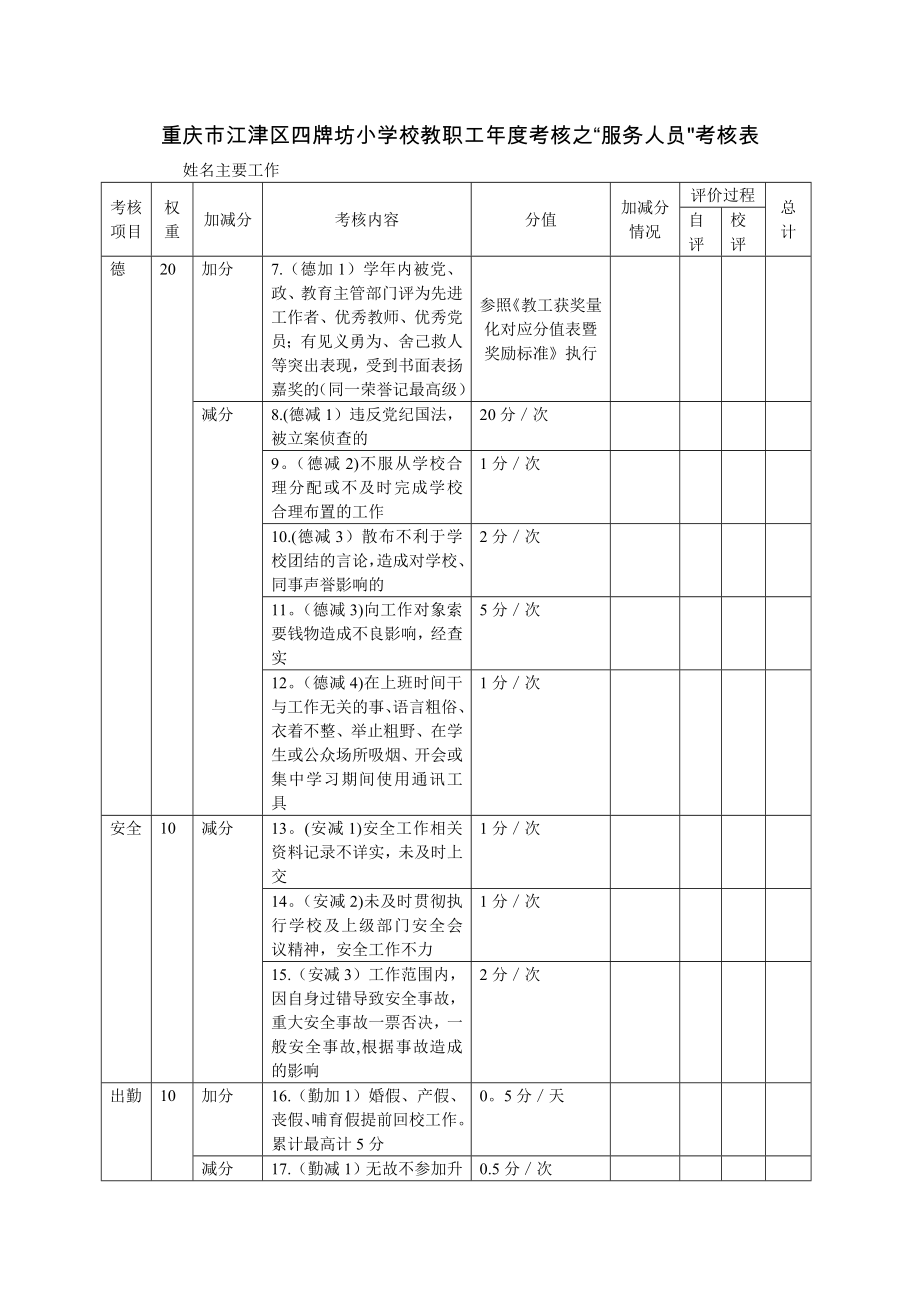 学校绩效考核-后勤工作人员考核表_第1页