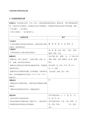汉语动词的分类和其语法功能