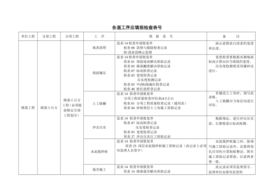 公路资料各道工序填报表格_第1页