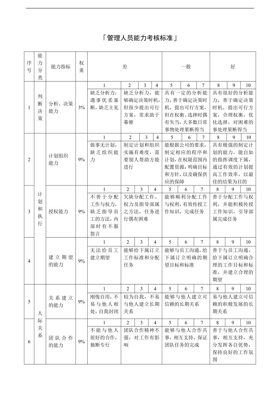 「管理人员能力模型」_第1页