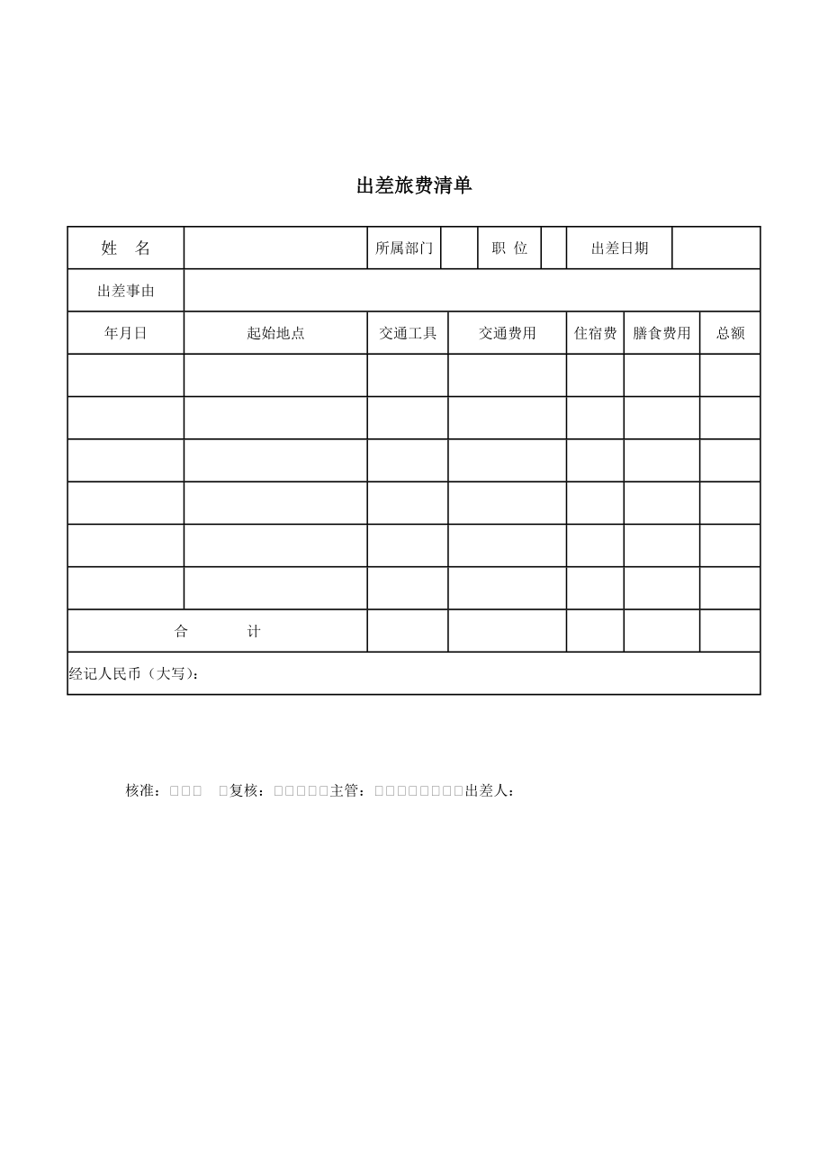 职员出差旅费报销清单_第1页