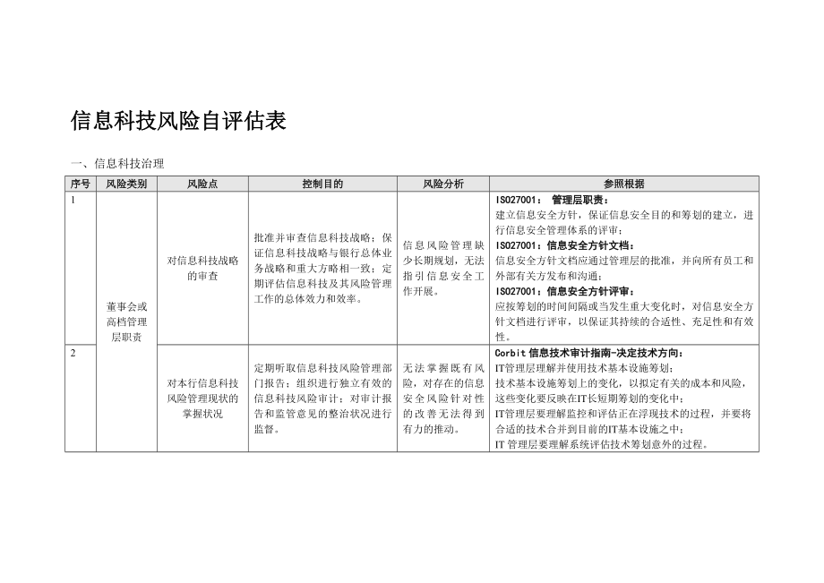 信息科技风险自评估表_第1页