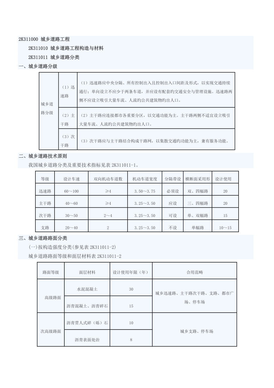 二級建造師《市政工程實務(wù)》必背考點_第1頁