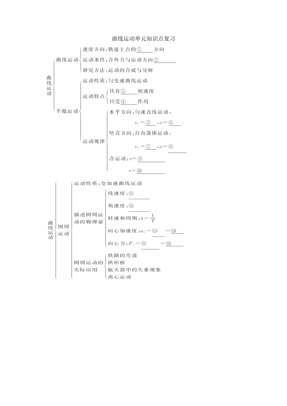 单元知识图_第1页