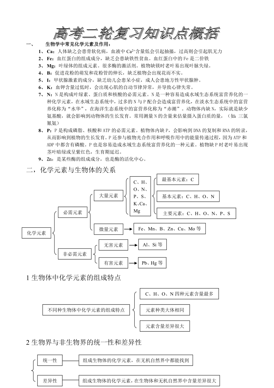 《復(fù)習(xí)知識(shí)點(diǎn)》word版_第1頁(yè)