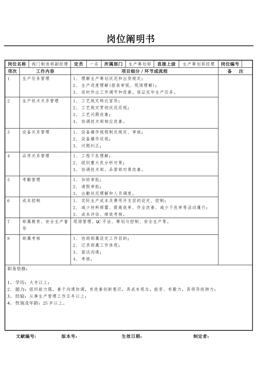 阀门制造部副经理职务描述_第1页