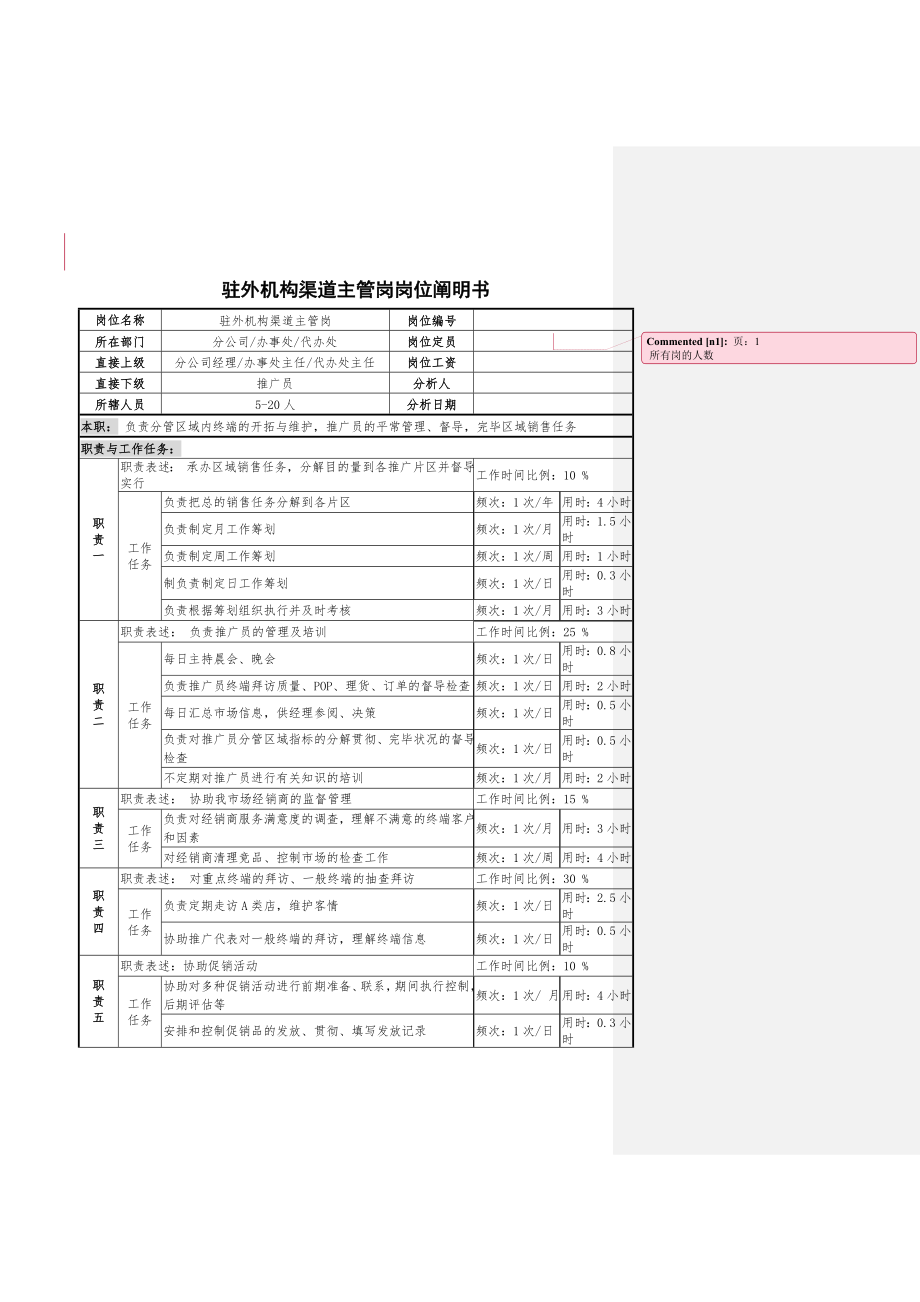 驻外机构渠道主管岗位职务说明_第1页