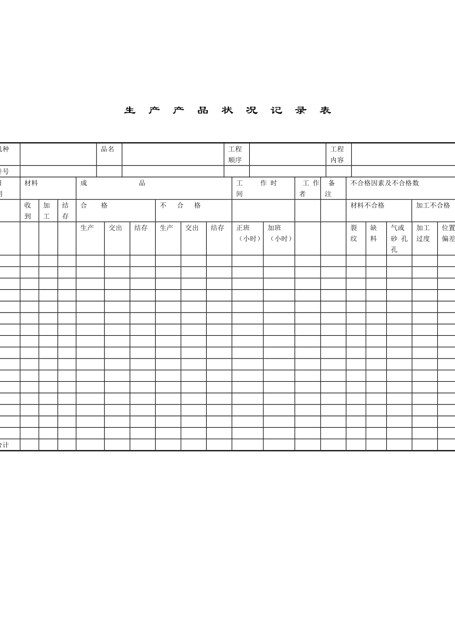 生产产品状况记录表_第1页